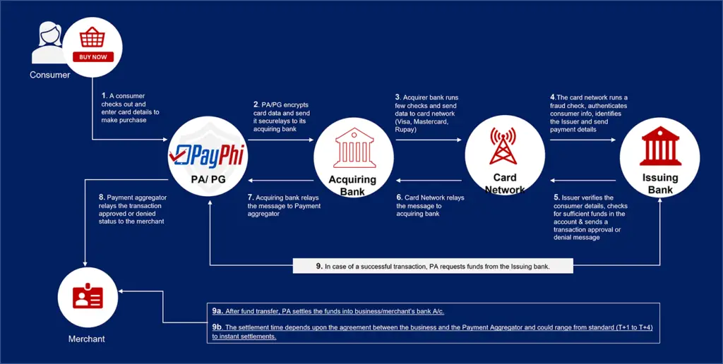 What is a payment aggregator