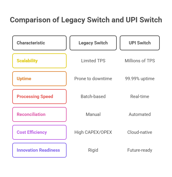 UPI Switch vs Legacy Payment Switches: Why Enterprises Are Making the Shift 1 UPI Switch
