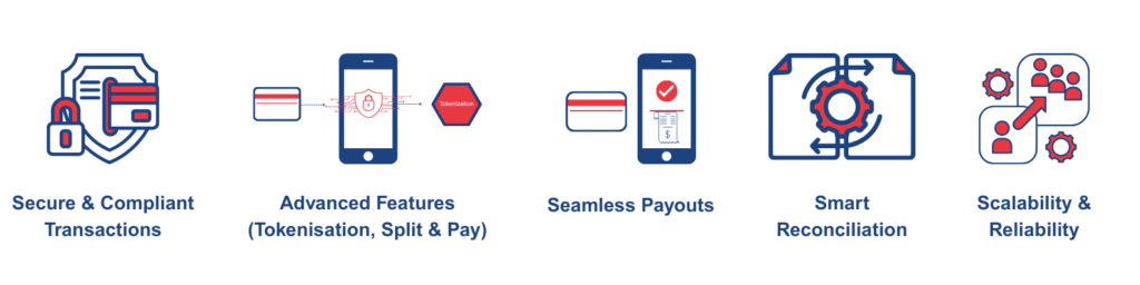 What Enterprises Need in a Payment Aggregator: Beyond Just Payment Acceptance 1 Payment Aggregators