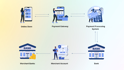 What is a Payment Gateway