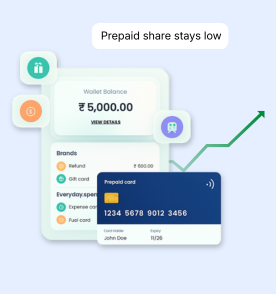 D2C 4 Prepaid share stays low